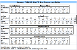 Műkorcsolya, Jackson Excel 1291 + Mark II. JR